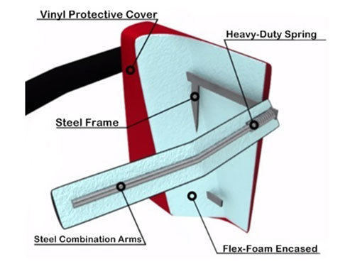 Blocking pad schematic diagram